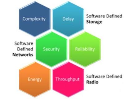 5G 專為物聯(lián)網(wǎng)而生，還是超越物聯(lián)網(wǎng)的全面技術(shù)革命？