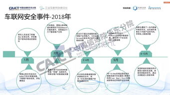 跨界融合 協(xié)同守護(hù) 車聯(lián)網(wǎng)安全測試與評(píng)價(jià)方法探究
